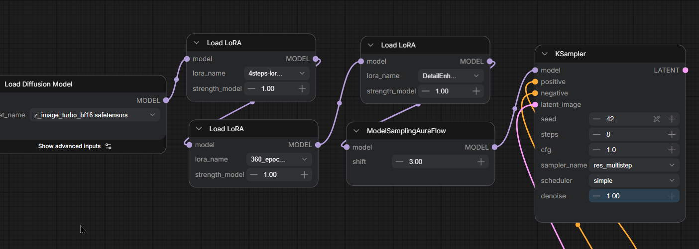 LoRA chaining sequence in ComfyUI showing Load Checkpoint to multiple Load LoRA nodes to KSampler
