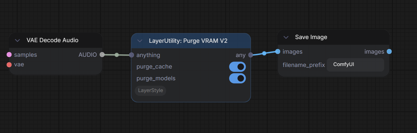 LayerUtility PurgeVRAM node wired into a ComfyUI graph