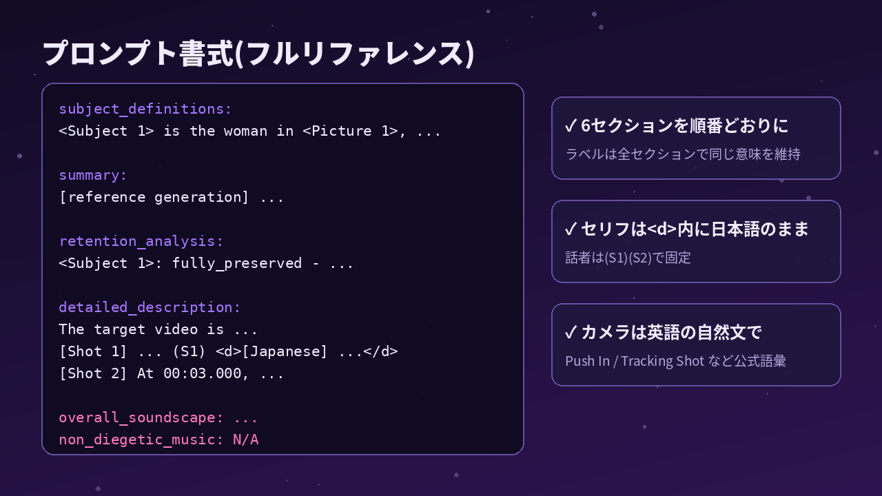 フルリファレンス