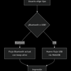 deepseek_mermaid_20260312_888d46_1773829642945.png